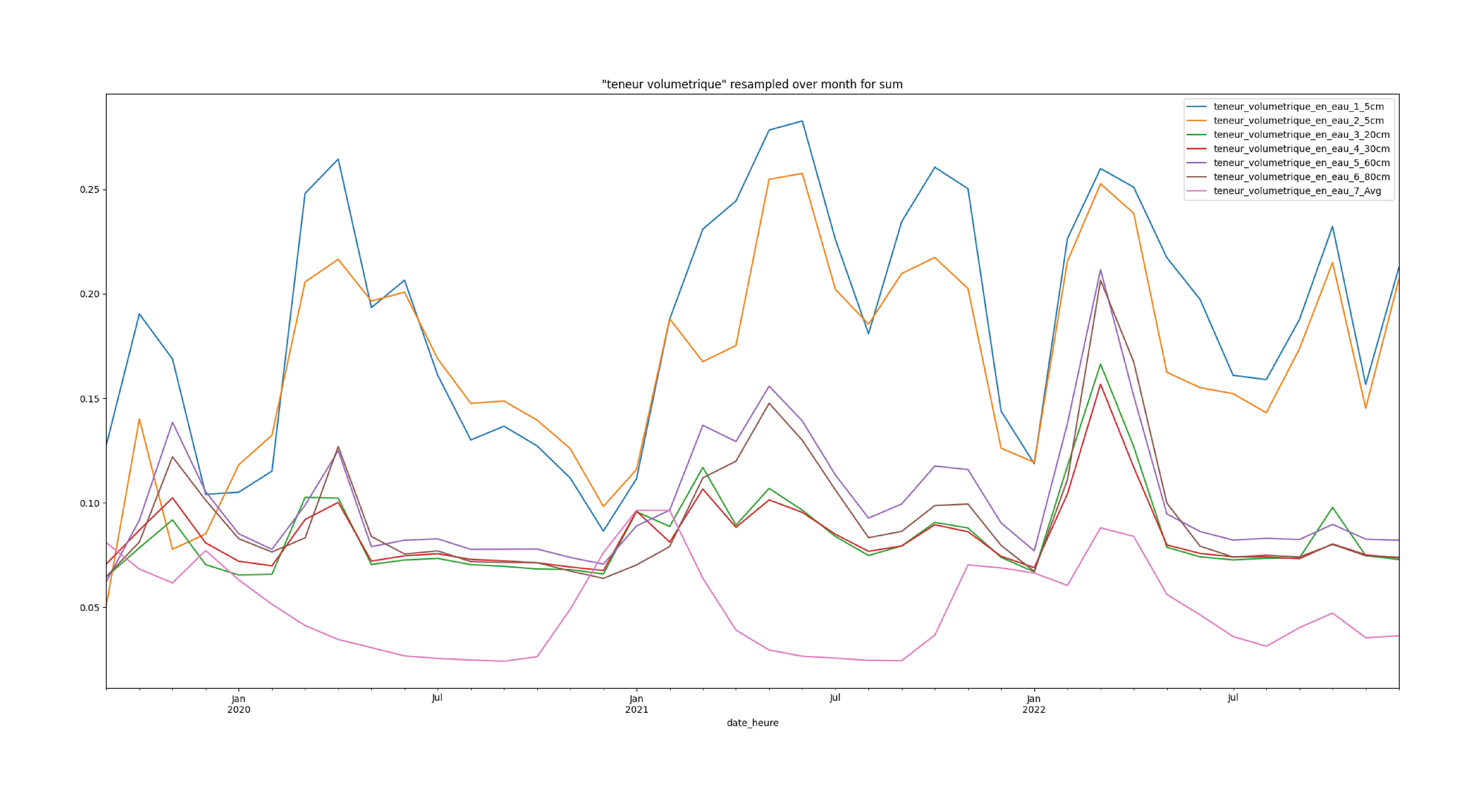 exemple plot 1